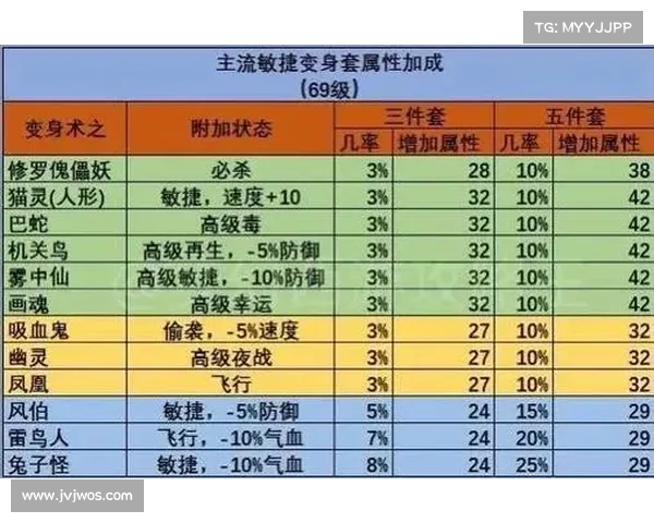 梦幻西游宝宝快速提升等级的实用技巧与详细指导 梦幻西游宝宝快速提升等级的实用技巧与详细指导